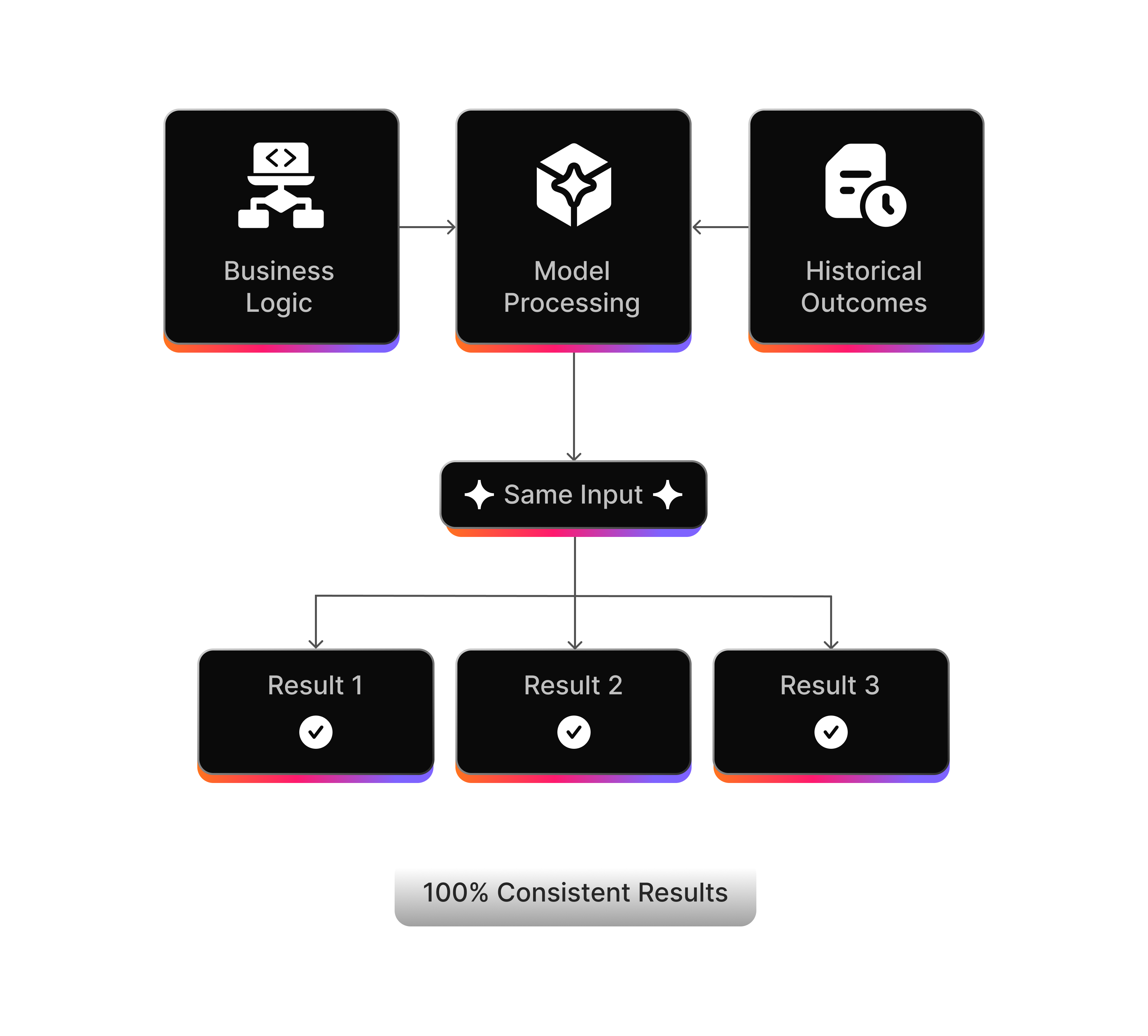 EMVO | Domain-Expert Brains Powering Enterprise AI Agents